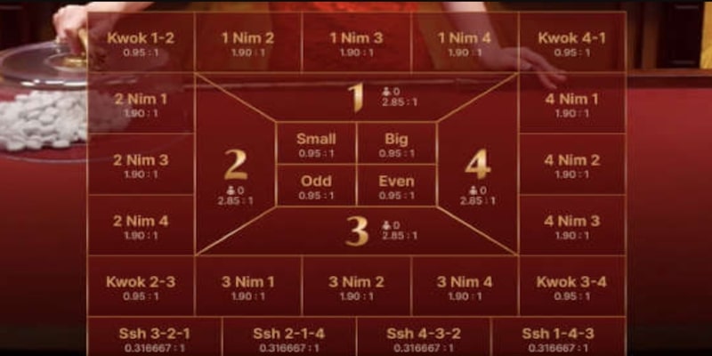 Chia sẻ luật lệ Fantan cơ bản cần biết